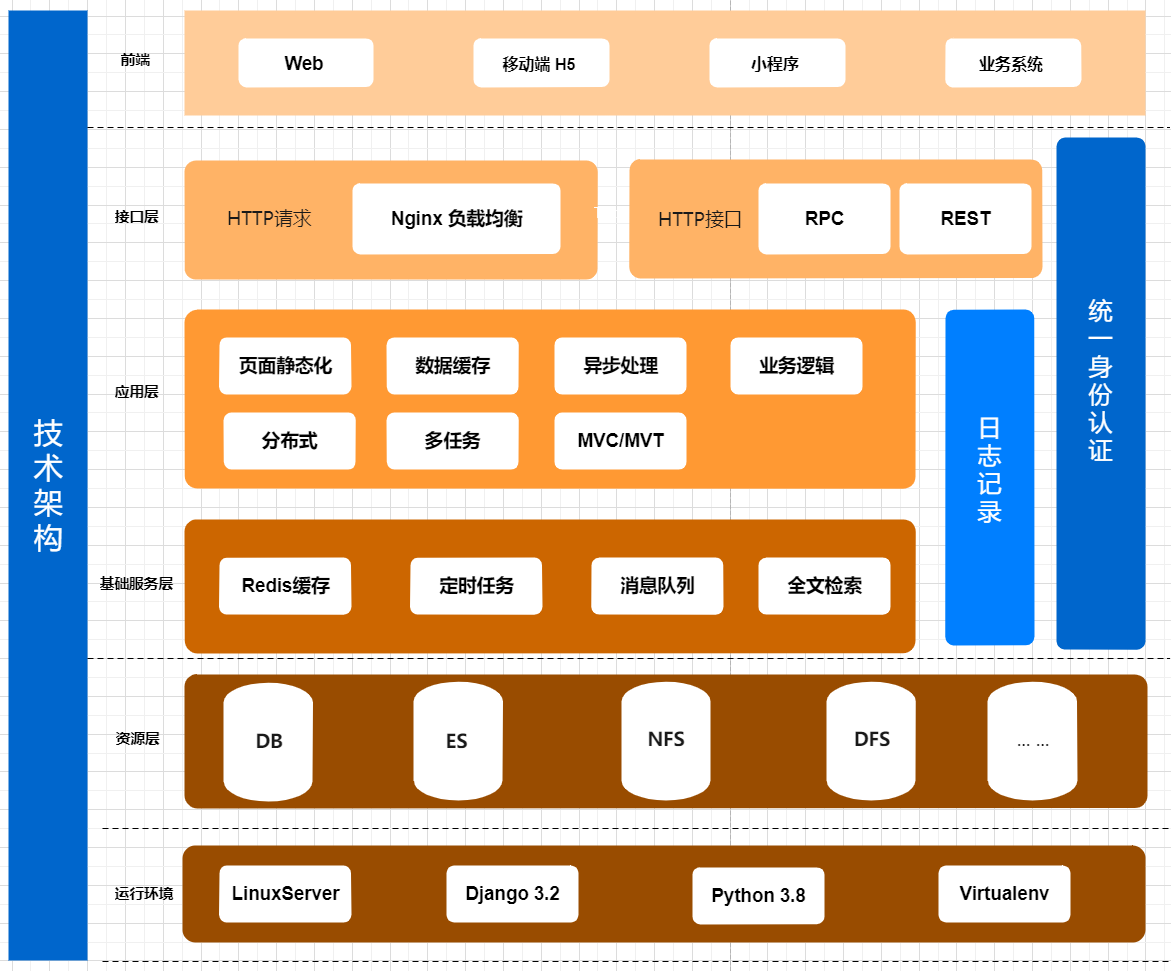 Python规范