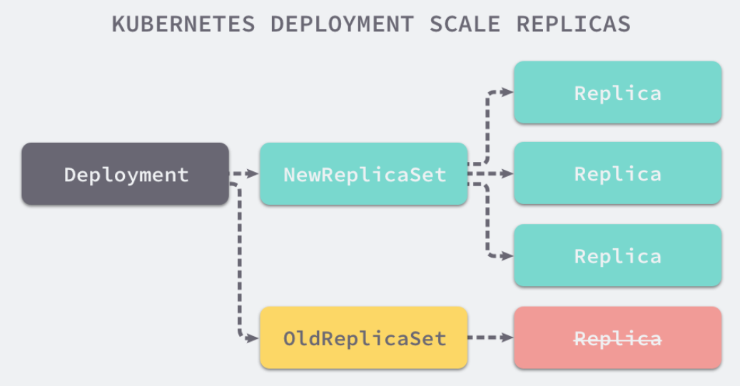 RS&Deployment