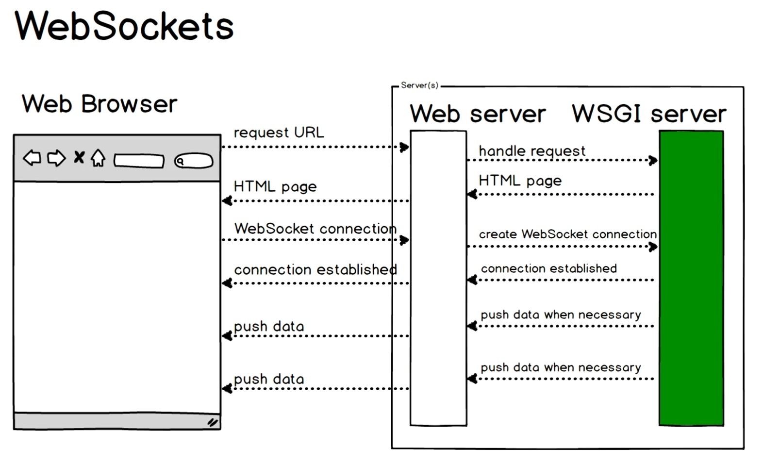 docker