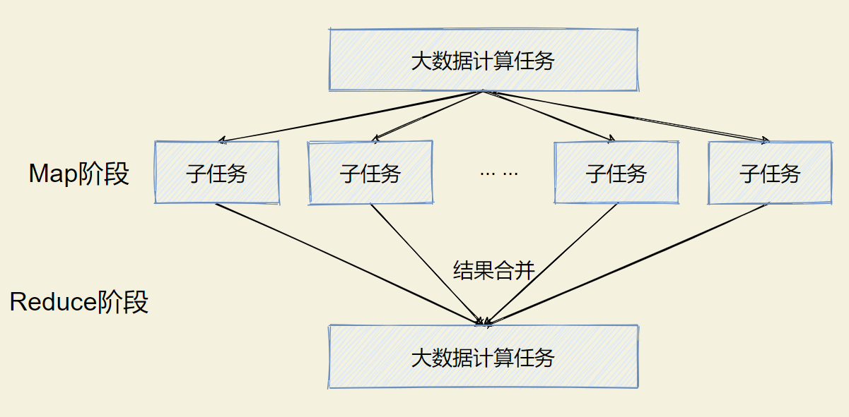 HDFS 架构