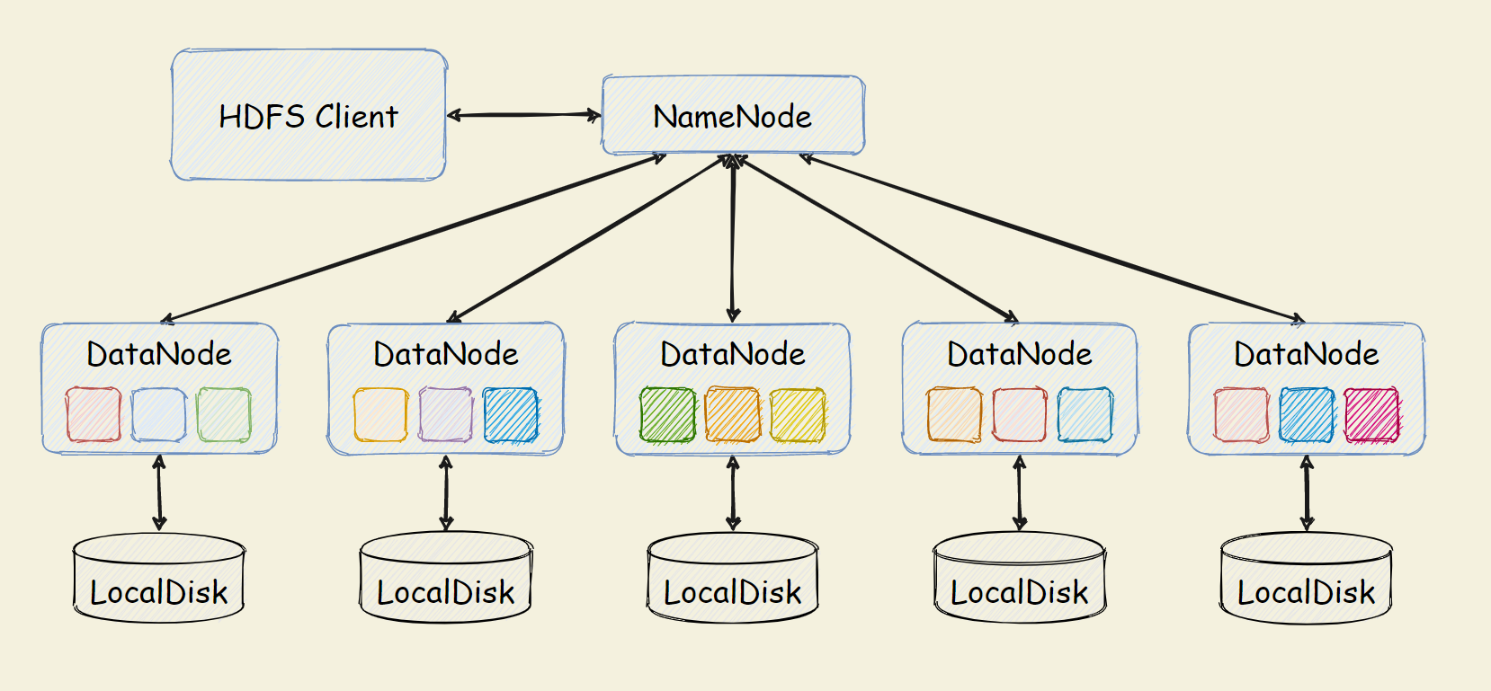hadoop distributed file system,hadoop分布式文件系统apache hadoop