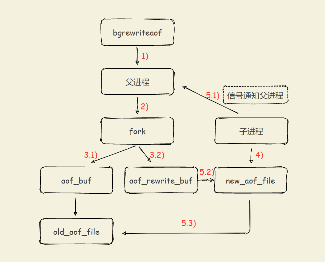 redis-save-2.png