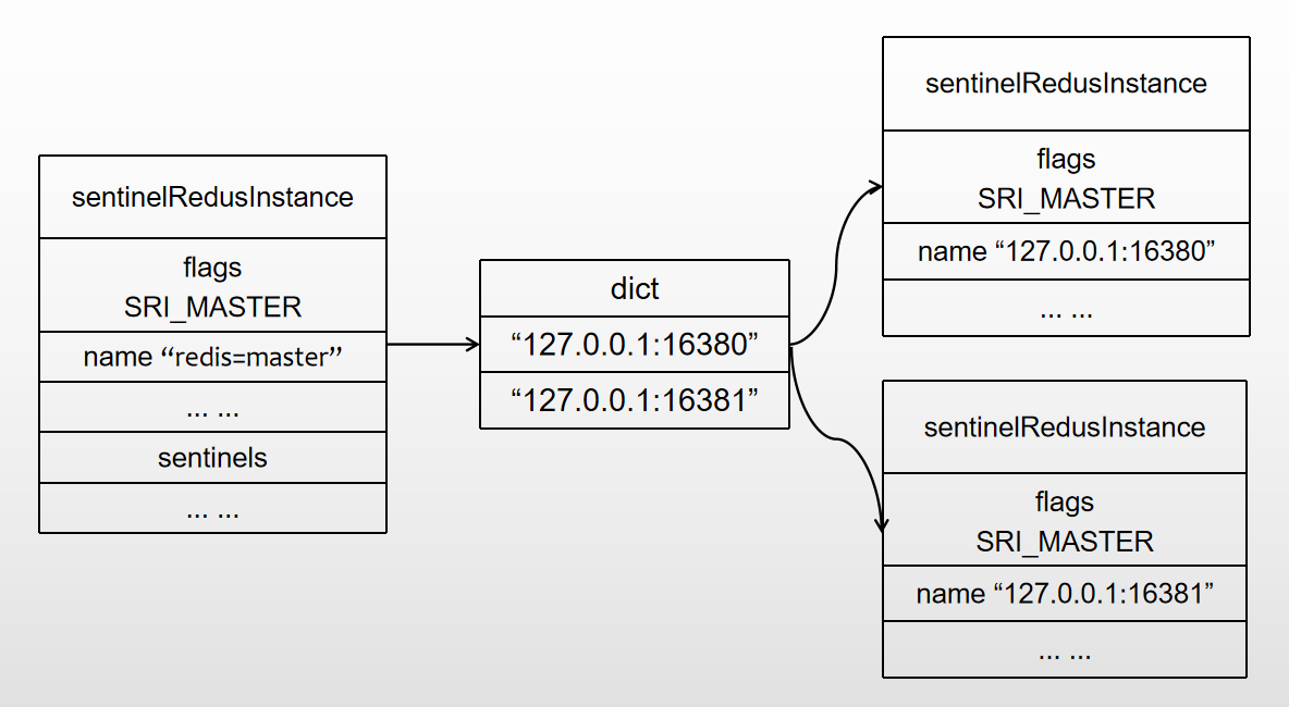 redis-sentinel-4.png