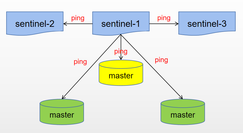 redis-sentinel-5.png