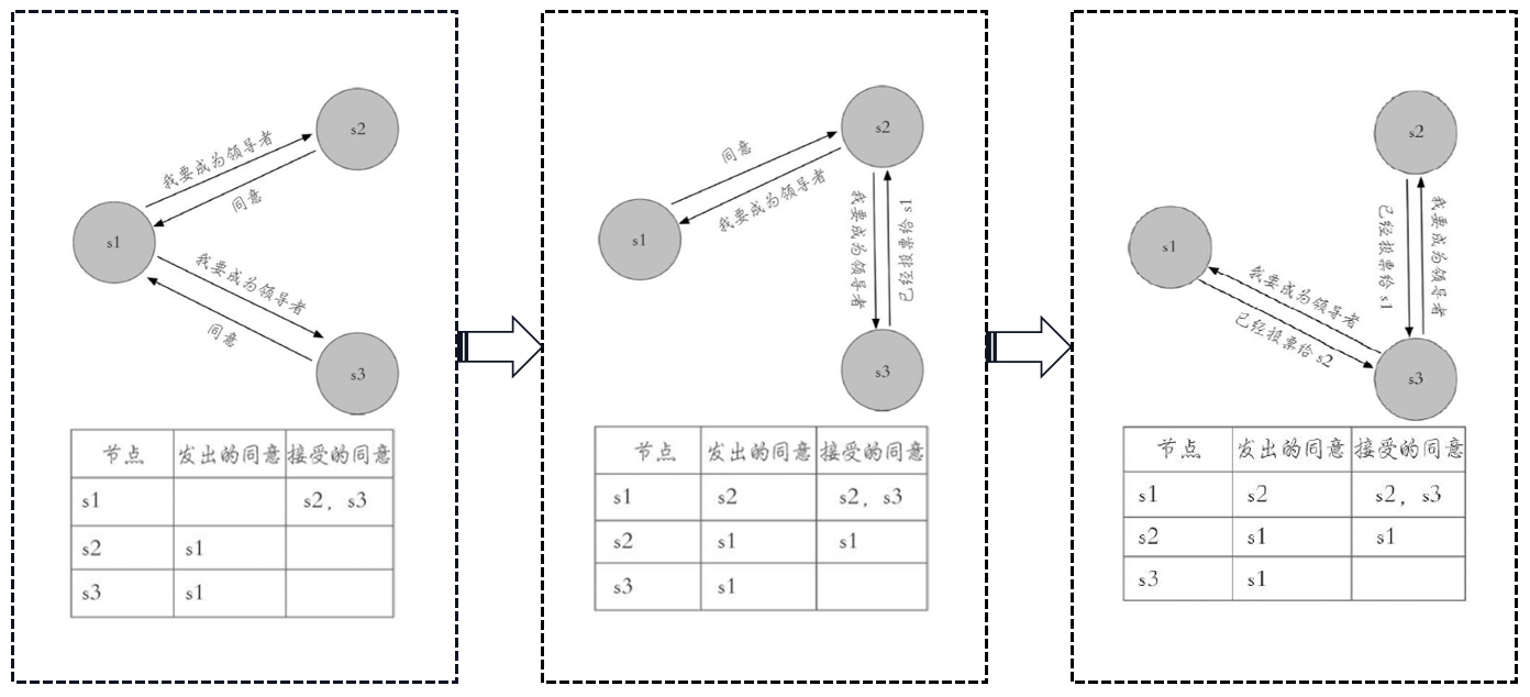 redis-sentinel-6.png