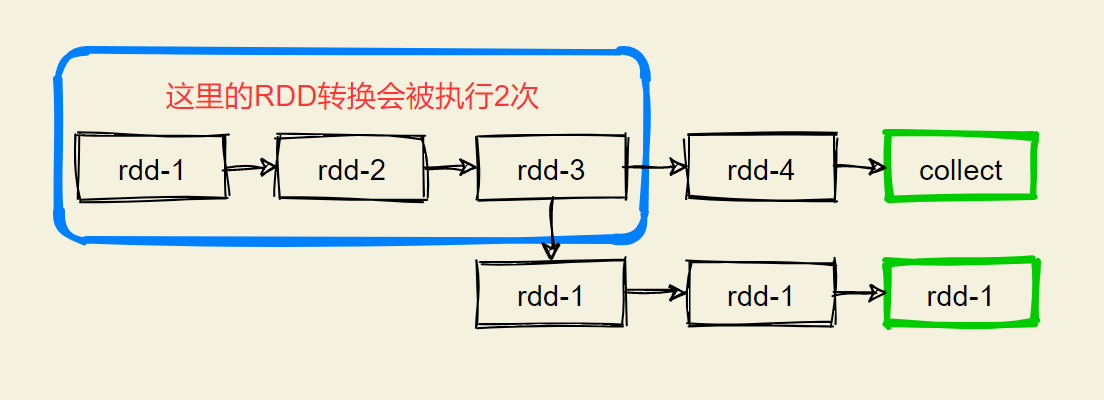 SparkCore