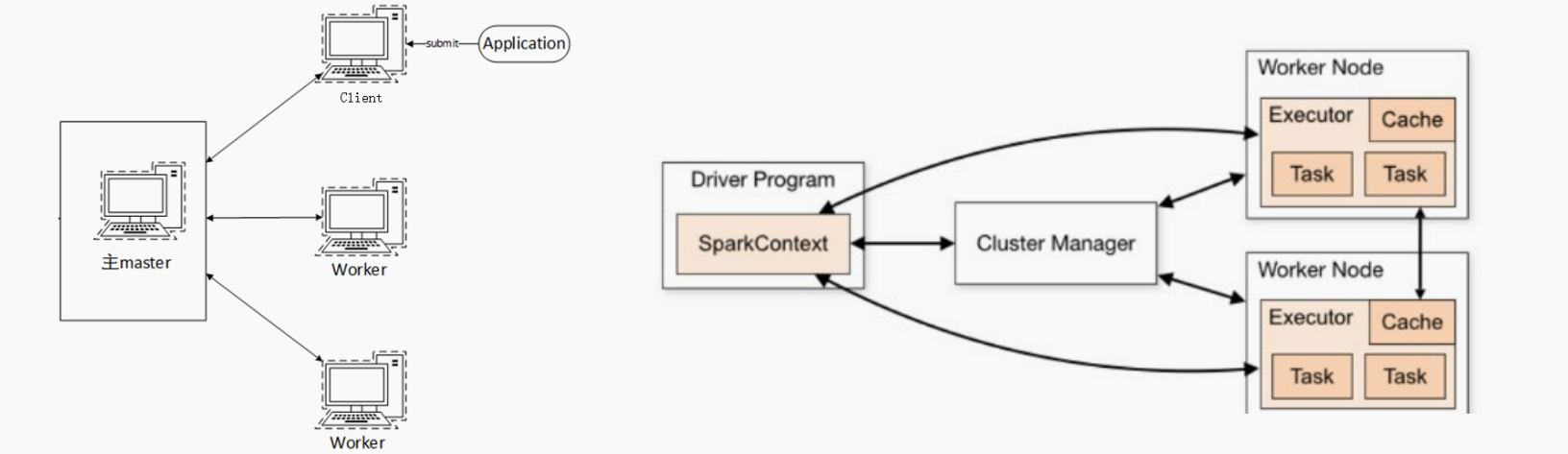 Spark-StandAlone